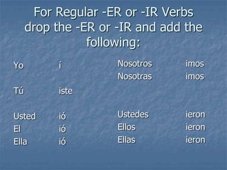 For Regular -ER or -IR Verbs
drop the -ER or -IR and add the
following:
Yo

í

Tú

ió
ió
ió

imos
imos

Ustedes
Ellos
Ellas

ieron
ieron
ieron

iste

Usted
El
Ella

Nosotros
Nosotras

 