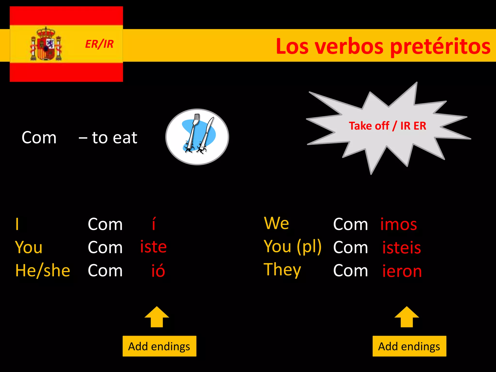ER/IR                  Los verbos pretéritos


                                       Take off / IR ER
Comer – to eat



I      Com í                 We       Com imos
You    Com iste              You (pl) Com isteis
He/she Com ió                They     Com ieron


               Add endings                   Add endings
 