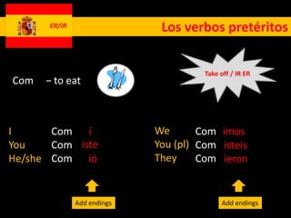 ER/IR                  Los verbos pretéritos


                                       Take off / IR ER
Comer – to eat



I      Com í                 We       Com imos
You    Com iste              You (pl) Com isteis
He/she Com ió                They     Com ieron


               Add endings                   Add endings
 