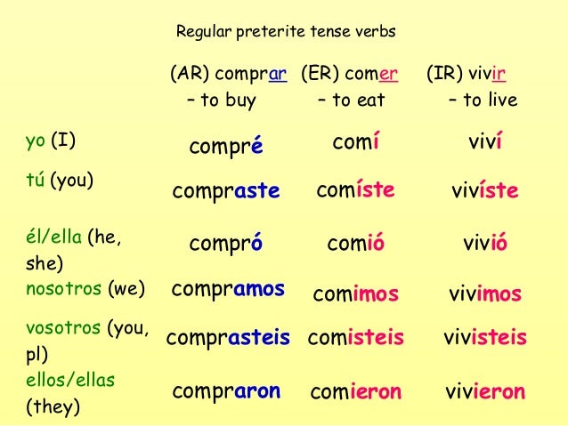 Проспрягать глагол на испанском