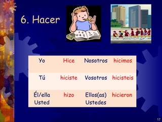6. Hacer


    Yo       Hice     Nosotros    hicimos


    Tú      hiciste   Vosotros hicisteis


  Él/ella    hizo     Ellos(as)   hicieron
  Usted               Ustedes


                                             17
 