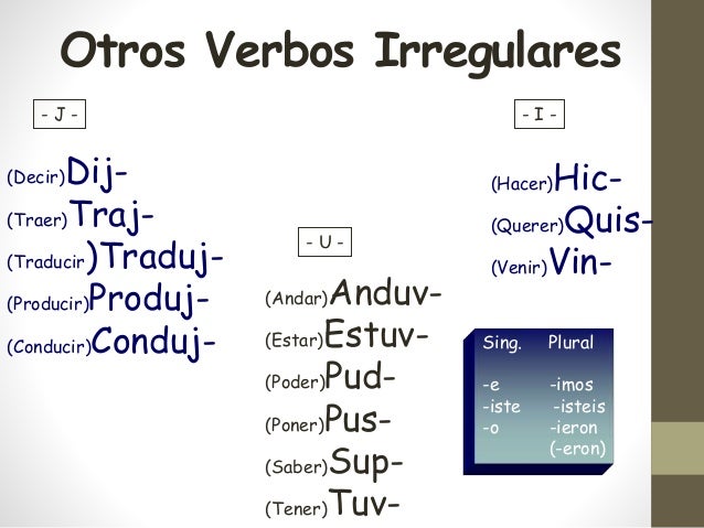 Preteritos irregulares SPA102