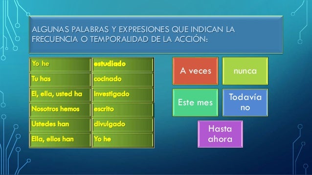 GRAMATICA ESPAÑOLA Preterito vs antepresente I