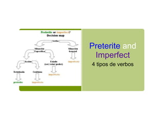 Preterite and
Imperfect
4 tipos de verbos
 
