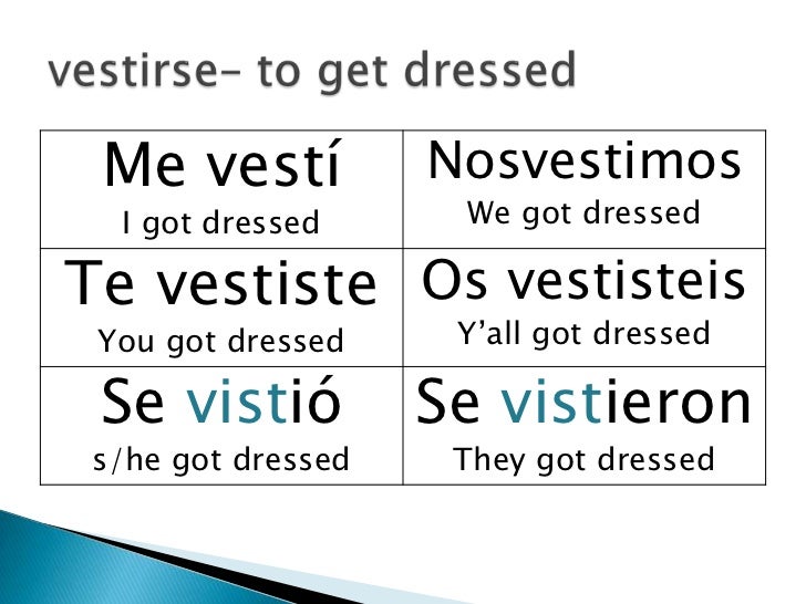 preterit stem change verbs preterite form of vestirse