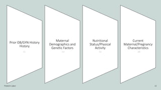 Preterm Labor 12
Prior OB/GYN History
History
Maternal
Demographics and
Genetic Factors
Nutritional
Status/Physical
Activity
Current
Maternal/Pregnancy
Characteristics
 