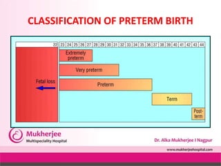 Preterm Labor Classification Preterm birth & role of progesterone by dr alka mukherjee dr apurva ...