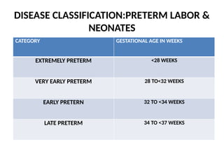 Preterm Labor Classification Comprehensive Overview of Preterm Labor and Birth Management | PPTX
