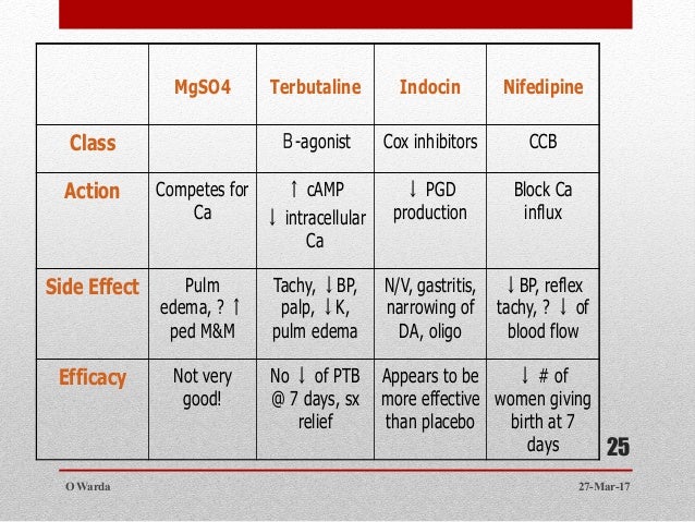 Terbutaline Side Effects On Baby
