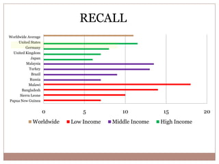 Interpregnancy Interval
 Shorter time for repletion of maternal nutrient stores.
 Reduction in adverse birth outcomes.
 Pre-term infant
 Small for gestational age infant
 Neonatal death.
 