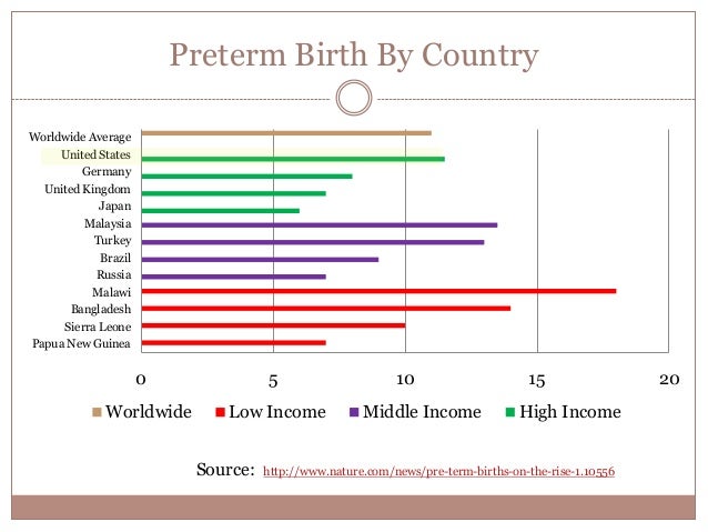 Preterm labor: Update 2014