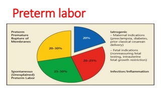 Preterm labor
 
