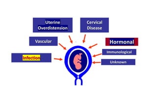 The Preterm Parturition Syndrome
Uterine
Overdistension
Vascular
Infection
Cervical
Disease
Hormonal
Immunological
© VR RR MM
Unknown
 