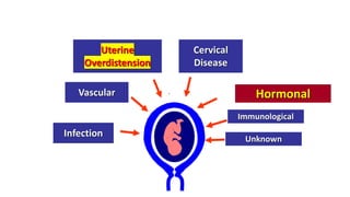 The Preterm Parturition Syndrome
Uterine
Overdistension
Vascular
Infection
Cervical
Disease
Hormonal
Immunological
© VR RR MM
Unknown
 
