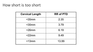 How short is too short
Cervical Length RR of PTD
<35mm 2.35
<30mm 3.79
<26mm 6.19
<22mm 9.49
<13mm 13.99
 