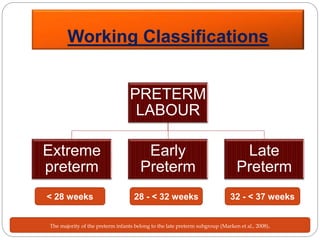 Preterm labour and new management guidelines | PPTX