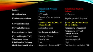 Acog Status UNDERSTANDING PRETERM LABOUR: CAUSES, CHALLENGES, CURRENT EVIDENCE AND ...