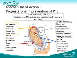 Mechanism of Action –
Progesterone in prevention of PTL
At placenta,
Regulates
timing of
labour via
controlling
stress
hormone –
CRH
In amniotic
fluid,
Limits
prostaglandin
production
At Myometrium &
cervix,
Suppresses
inflammatory
response and
myometrial
contractility
At fetal membrane,
Blocks pro-
inflammatory
cytokines induced
apoptosis,
preventing PPROM
In patients at risk of PTL,
Progesterone Maintains uterine quiescence by acting at
all 4 sites1
1. Norwitz E R et al, Rev Obstet Gynecol.
 