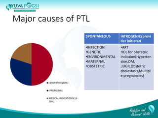 Major causes of PTL
IDIOPATHIC(50%)
PROM(30%)
MEDICAL INDICATIONS(15-
20%)
SPONTANEOUS IATROGENIC/provi
der initiated
•INFECTION
•GENETIC
•ENVIRONMENTAL
•MATERNAL
•OBSTETRIC
•ART
•IOL for obstetric
indicaion(Hyperten
sion,DM,
,IUGR,Obstetric
cholestasis,Multipl
e pregnancies)
4
 