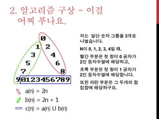 2. 알고리즘 구상 - 이걸
어찌 푸나요.
저는 일단 숫자 그룹을 3개로
나눴습니다.
N이 0, 1, 2, 3, 4일 때,
빨간 부분은 첫 항이 0 공차가
2인 등차수열에 해당하고,
초록 부분은 첫 항이 1 공차가
2인 등차수열에 해당합니다.
또한 파란 부분은 그 두개의 합
집합에 해당하구요.
 