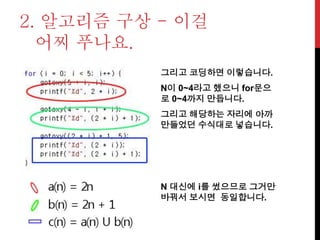 2. 알고리즘 구상 - 이걸
어찌 푸나요.
그리고 코딩하면 이렇습니다.
N이 0~4라고 했으니 for문으
로 0~4까지 만듭니다.
그리고 해당하는 자리에 아까
만들었던 수식대로 넣습니다.
N 대신에 i를 썼으므로 그거만
바꿔서 보시면 동일합니다.
 
