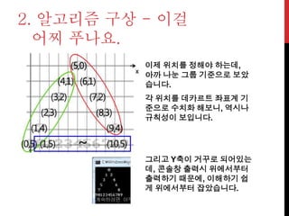 2. 알고리즘 구상 - 이걸
어찌 푸나요.
이제 위치를 정해야 하는데,
아까 나눈 그룹 기준으로 보았
습니다.
각 위치를 데카르트 좌표계 기
준으로 수치화 해보니, 역시나
규칙성이 보입니다.
그리고 Y축이 거꾸로 되어있는
데, 콘솔창 출력시 위에서부터
출력하기 때문에, 이해하기 쉽
게 위에서부터 잡았습니다.
 