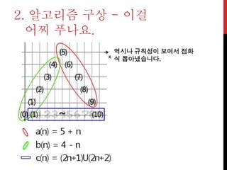 2. 알고리즘 구상 - 이걸
어찌 푸나요.
역시나 규칙성이 보여서 점화
식 뽑아냈습니다.
 