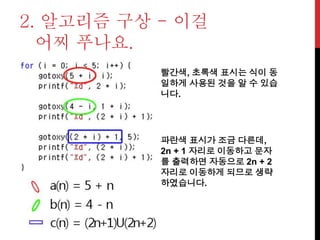 2. 알고리즘 구상 - 이걸
어찌 푸나요.
빨간색, 초록색 표시는 식이 동
일하게 사용된 것을 알 수 있습
니다.
파란색 표시가 조금 다른데,
2n + 1 자리로 이동하고 문자
를 출력하면 자동으로 2n + 2
자리로 이동하게 되므로 생략
하였습니다.
 