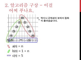 2. 알고리즘 구상 - 이걸
어찌 푸나요.
역시나 규칙성이 보여서 점화
식 뽑아냈습니다.
 