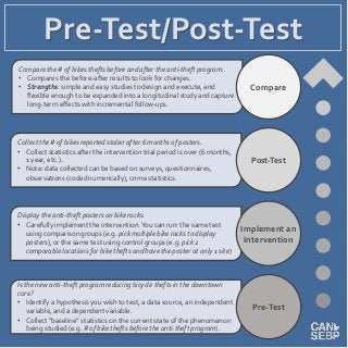 Pre-Test/Post-Test
Compare the # of bikes thefts before and after the anti-theft program.
• Compares the before-after results to look for changes.
• Strengths: simple and easy studies to design and execute, and
flexible enough to be expanded into a longitudinal study and capture
long-term effects with incremental follow-ups.
Collect the # of bikes reported stolen after 6 months of posters.
• Collect statistics after the intervention trial period is over (6 months,
1 year, etc.).
• Note: data collected can be based on surveys, questionnaires,
observations (coded numerically), crime statistics.
Display the anti-theft posters on bike racks.
• Carefully implement the intervention.You can run: the same test
using comparison groups (e.g. pick multiple bike racks to display
posters), or the same test using control groups (e.g. pick 2
comparable locations for bike thefts and have the poster at only 1 site)
Is the new anti-theft program reducing bicycle thefts in the downtown
core?
• Identify a hypothesis you wish to test, a data source, an independent
variable, and a dependent variable.
• Collect “baseline” statistics on the current state of the phenomenon
being studied (e.g. # of bike thefts before the anti-theft program).
Compare
Pre-Test
Post-Test
Implement an
Intervention
 