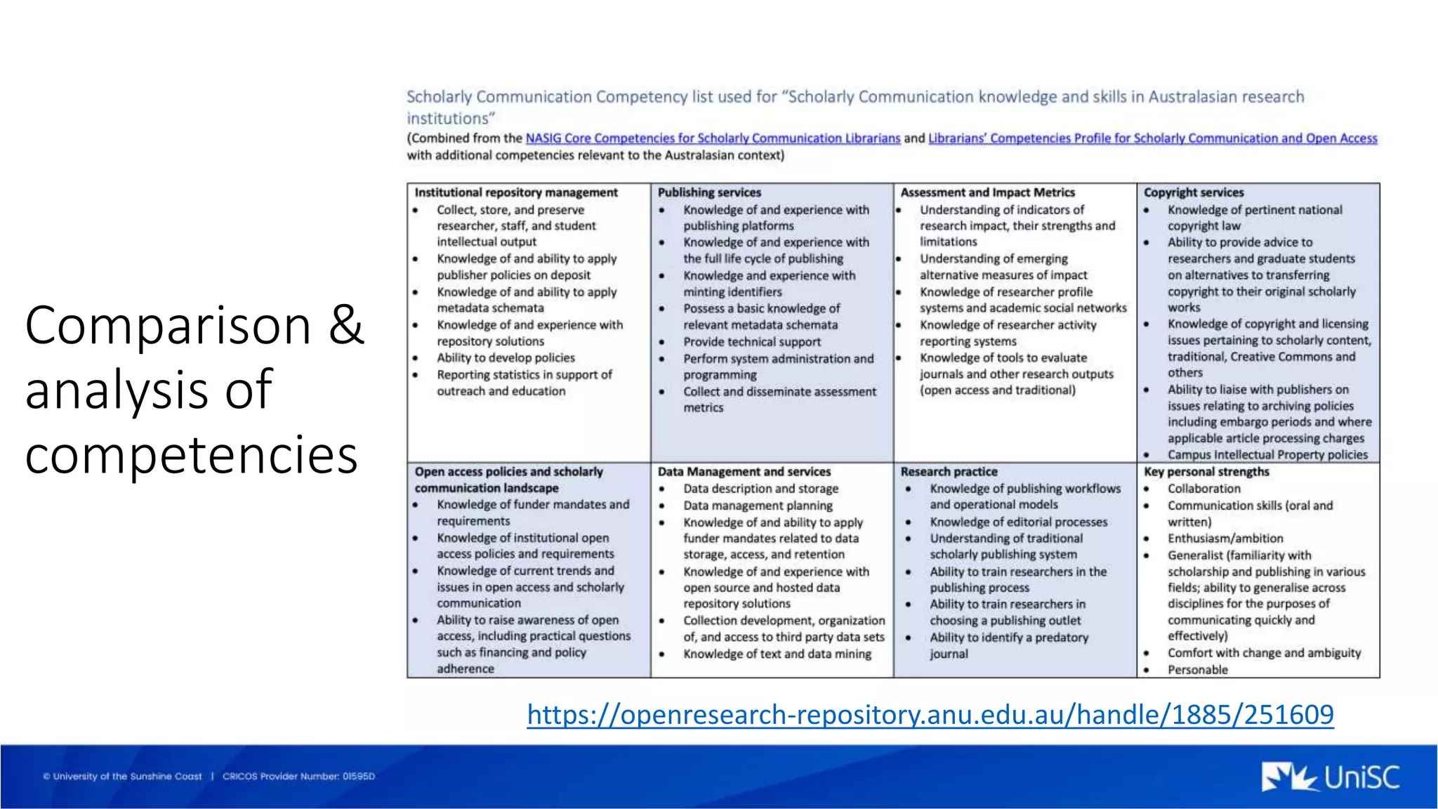 Comparison &
analysis of
competencies
https://openresearch-repository.anu.edu.au/handle/1885/251609
 