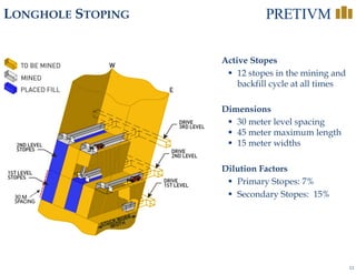 12
LONGHOLE STOPING
Active Stopes
 12 stopes in the mining and
backfill cycle at all times
Dimensions
 30 meter level spacing
 45 meter maximum length
 15 meter widths
Dilution Factors
 Primary Stopes: 7%
 Secondary Stopes: 15%30 M 
SPACING
 