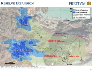 18
RESERVE EXPANSION
N
250 m
1Outline of Measured, Indicated, and Inferred Mineral Resource as at 21 July 2016.
2Outline of Proven and Probable Mineral Reserve, based on 19 June 2014 Updated Feasibility Study.
SU-658
SU-661
SU-654
SU-668
2.05m @ 2,100 g/t Au
(Includes 0.5m @ 8,600 g/t Au)
1.18m @ 10.75 g/t Au
9.0m @ 21.87 g/t Au
(Includes 0.5m @ 203 g/t Au)
1.5m @ 16.9 g/t Au
0.5m @ 137 g/t Au
Mineral Resource1
Mineral Reserve2
Exploration Potential
Drill Intercepts
 
