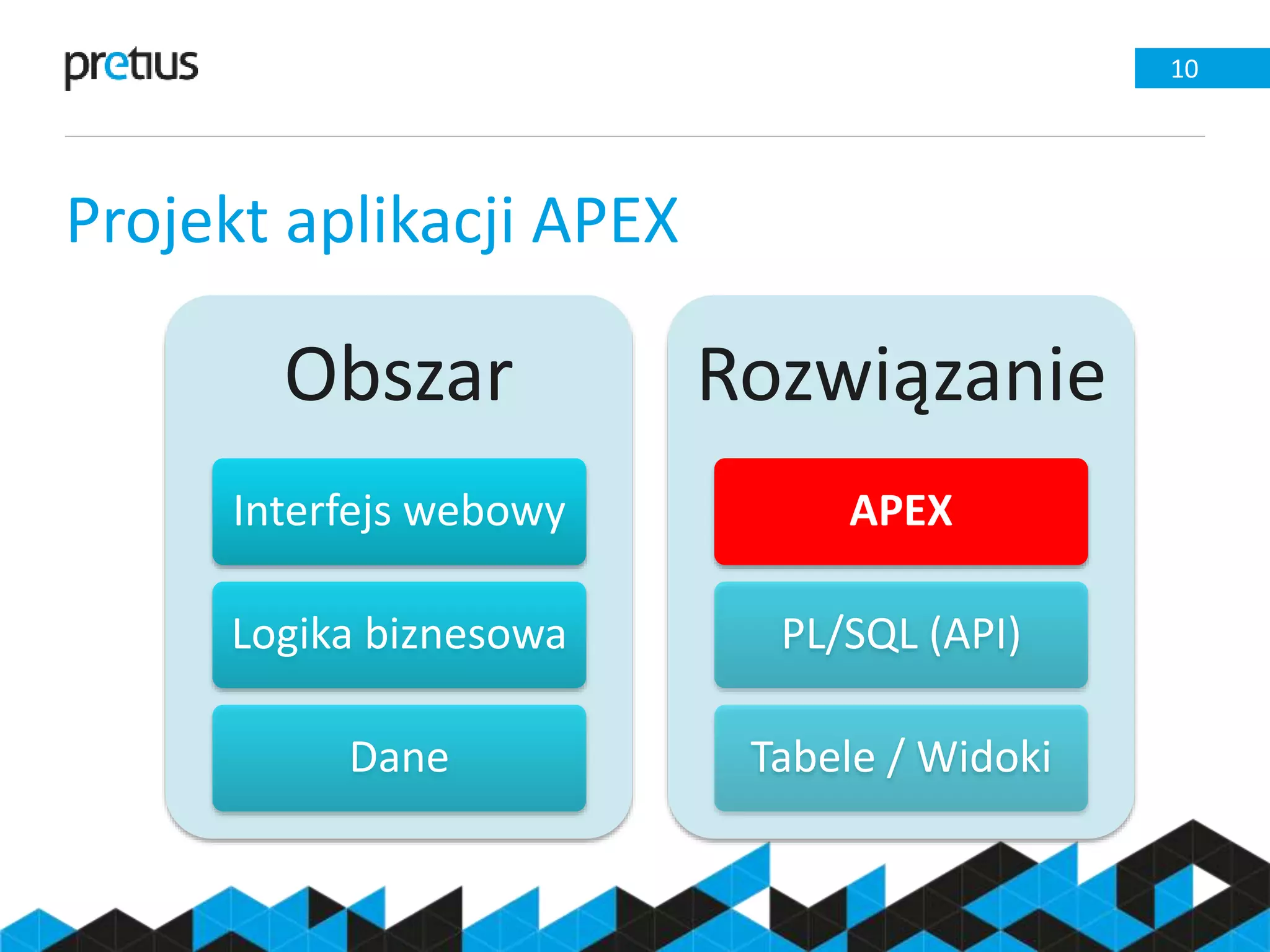 Projekt aplikacji APEX
10
Obszar
Interfejs webowy
Logika biznesowa
Dane
Rozwiązanie
APEX
PL/SQL (API)
Tabele / Widoki
 