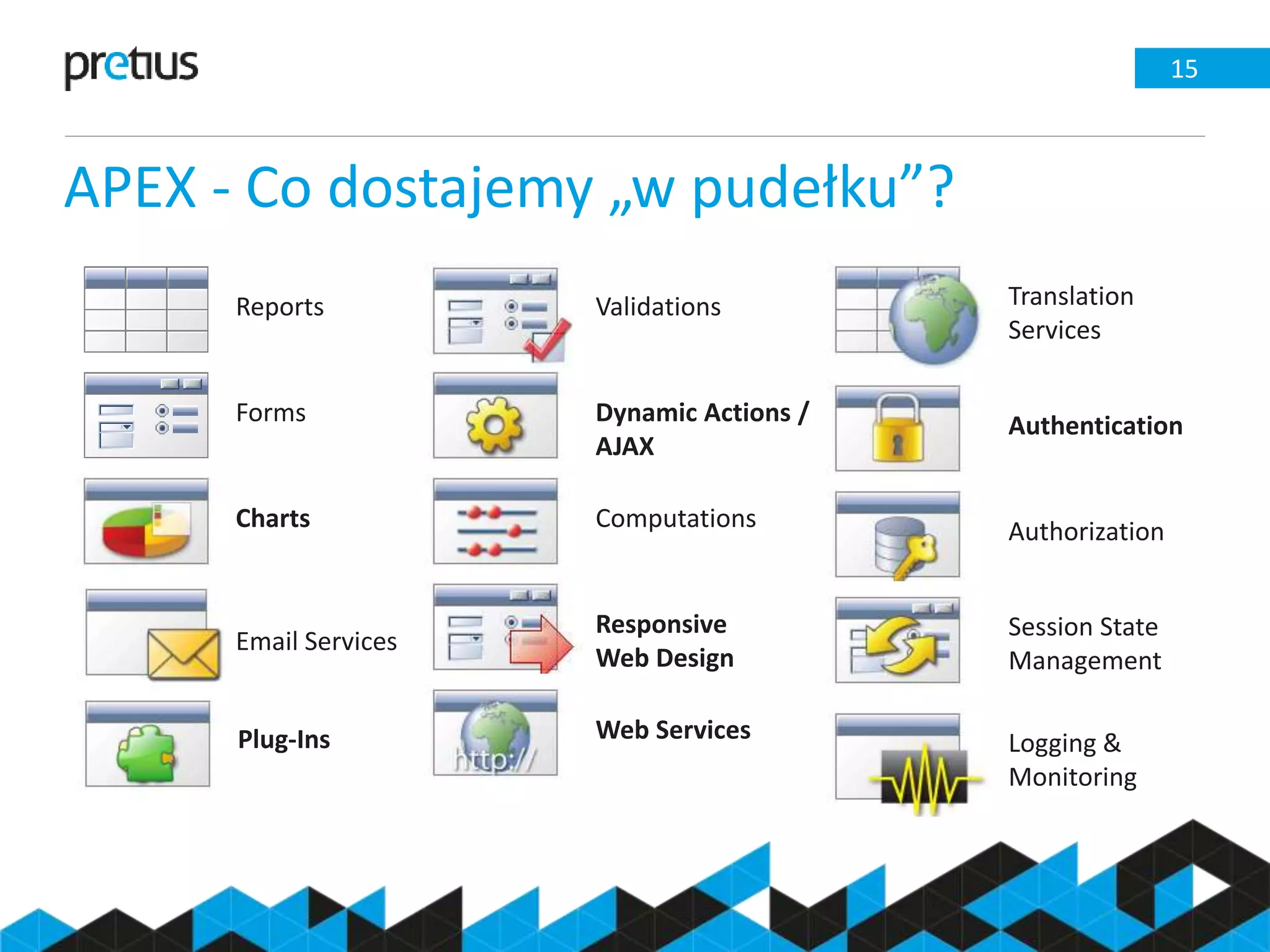 APEX - Co dostajemy „w pudełku”?
15
Reports
Forms
Charts
Validations
Dynamic Actions /
AJAX
Computations
Responsive
Web Design
Web Services
Email Services
Translation
Services
Plug-Ins
Authentication
Authorization
Session State
Management
Logging &
Monitoring
 
