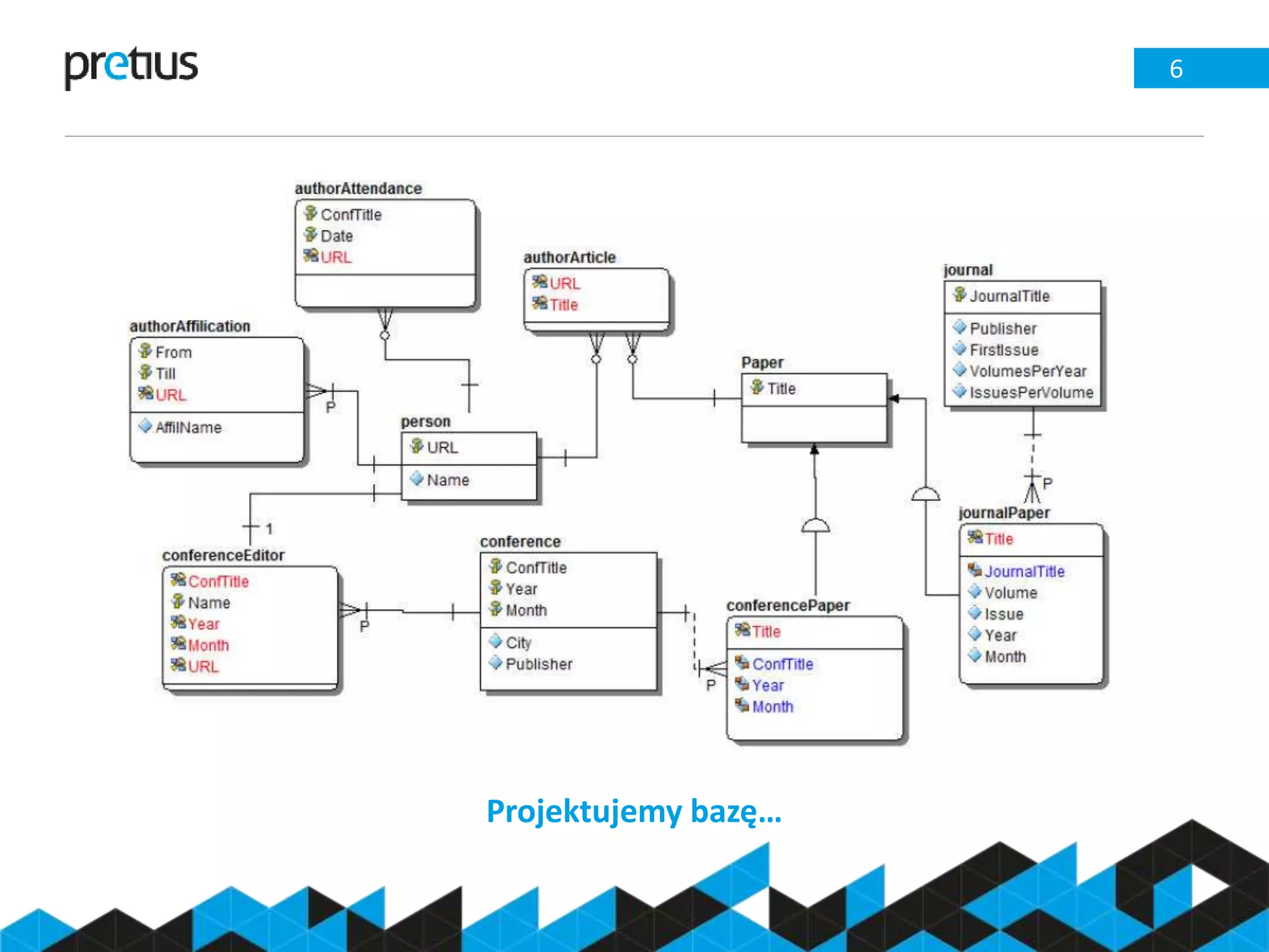 Projektujemy bazę…
6
 