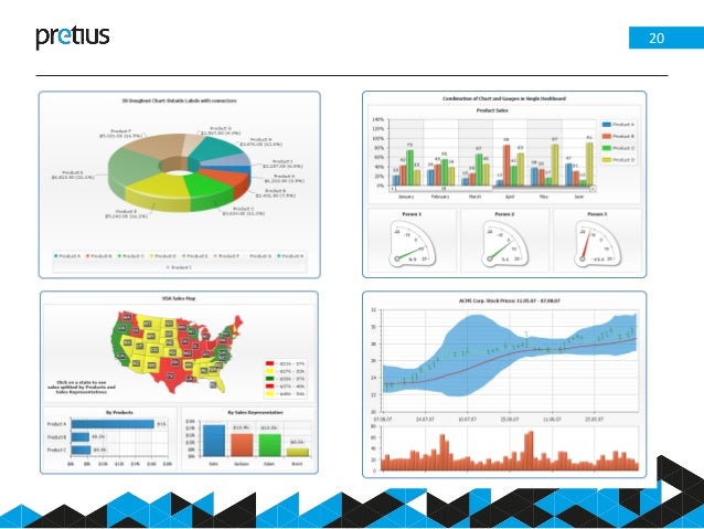 5 chart example apex Oracle Pretius Primer Apex