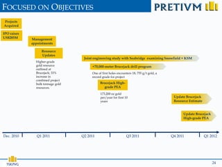 FOCUSED ON OBJECTIVES
Projects
Acquired

IPO raises
US$285M      Management
             appointments

                  Resource
                  Updates
                                    Joint engineering study with Seabridge examining Snowfield + KSM
               Higher-grade
               gold resource            +70,000-meter Brucejack drill program
               outlined at
               Brucejack; 33%           One of first holes encounters 18, 755 g/t gold, a
               increase in              record grade for project
               combined project
               bulk tonnage gold             Brucejack High-
               resources.                      grade PEA
                                              173,200 oz gold
                                              per/year for first 10                          Update Brucejack
                                              years                                          Resource Estimate


                                                                                                  Update Brucejack
                                                                                                  High-grade PEA




Dec. 2010       Q1 2011            Q2 2011                       Q3 2011                    Q4 2011              Q1 2012




  TSX:PVG                                                                                                            24
 
