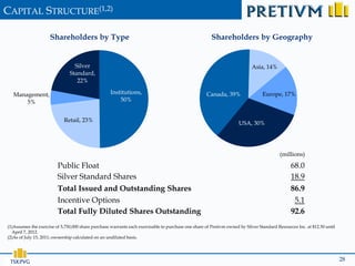 CAPITAL STRUCTURE(1,2)

                     Shareholders by Type                                                              Shareholders by Geography


                                 Silver                                                                                    Asia, 14%
                               Standard,
                                  22%

   Management,                                      Institutions,                                   Canada, 39%                  Europe, 17%
       5%                                               50%


                            Retail, 23%
                                                                                                                     USA, 30%




                                                                                                                                          (millions)

                         Public Float                                                                                                          68.0
                         Silver Standard Shares                                                                                                18.9
                         Total Issued and Outstanding Shares                                                                                   86.9
                         Incentive Options                                                                                                      5.1
                         Total Fully Diluted Shares Outstanding                                                                                92.6
(1)Assumes the exercise of 5,750,000 share purchase warrants each exercisable to purchase one share of Pretivm owned by Silver Standard Resources Inc. at $12.50 until
  April 7, 2012.
(2)As of July 15, 2011; ownership calculated on an undiluted basis.




 TSX:PVG                                                                                                                                                                 28
 