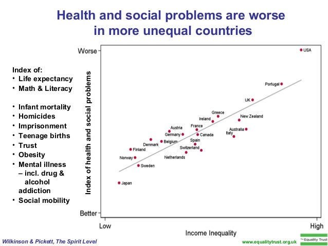 the spirit level why equality is better for everyone