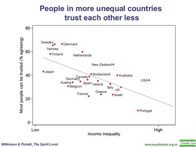 the spirit level why equality is better for everyone