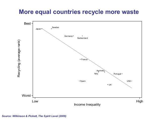 the spirit level why equality is better for everyone
