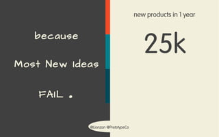 @Lionzan @PretotypeCo
because
Most New Ideas
FAIL .
new products in 1 year
25k
 
