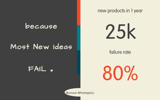 @Lionzan @PretotypeCo
because
Most New Ideas
FAIL .
new products in 1 year
25k
failure rate
80%
 
