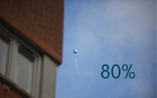 @Lionzan @PretotypeCo
80%
 