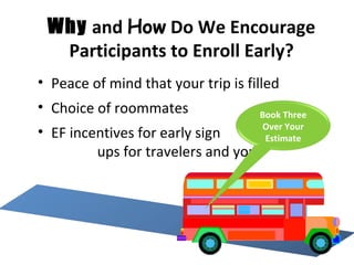 Why  and  How  Do We Encourage Participants to Enroll Early? Peace of mind that your trip is filled Choice of roommates EF incentives for early sign  ups for travelers and you! Book Three Over Your Estimate 
