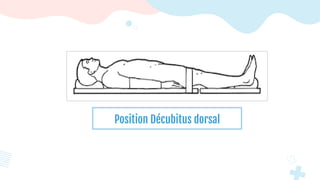 Position Décubitus dorsal
 