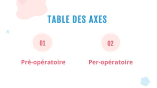 TABLE DES AXES
01 02
Pré-opératoire Per-opératoire
 