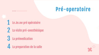 Pré-operatoire
1
4
3
Le Jeûne pré opératoire
La prémedication
La preparation de la salle
2 La visite pré-anesthésique
 