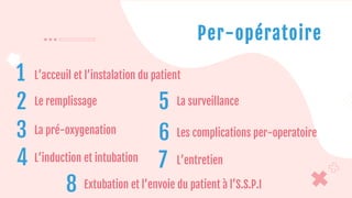 Per-opératoire
1
3
4
2
L’acceuil et l’instalation du patient
Le remplissage
La pré-oxygenation
L’induction et intubation
7
6
5 La surveillance
L’entretien
Les complications per-operatoire
8 Extubation et l’envoie du patient à l’S.S.P.I
 